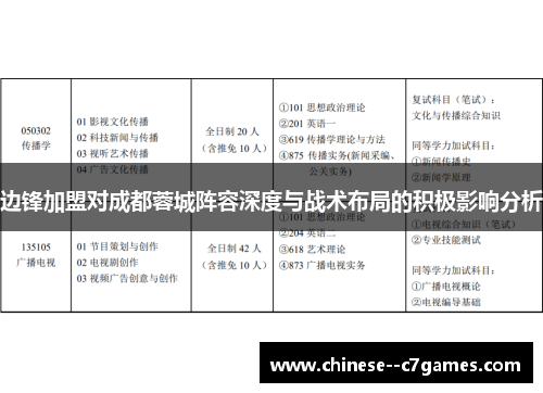 边锋加盟对成都蓉城阵容深度与战术布局的积极影响分析